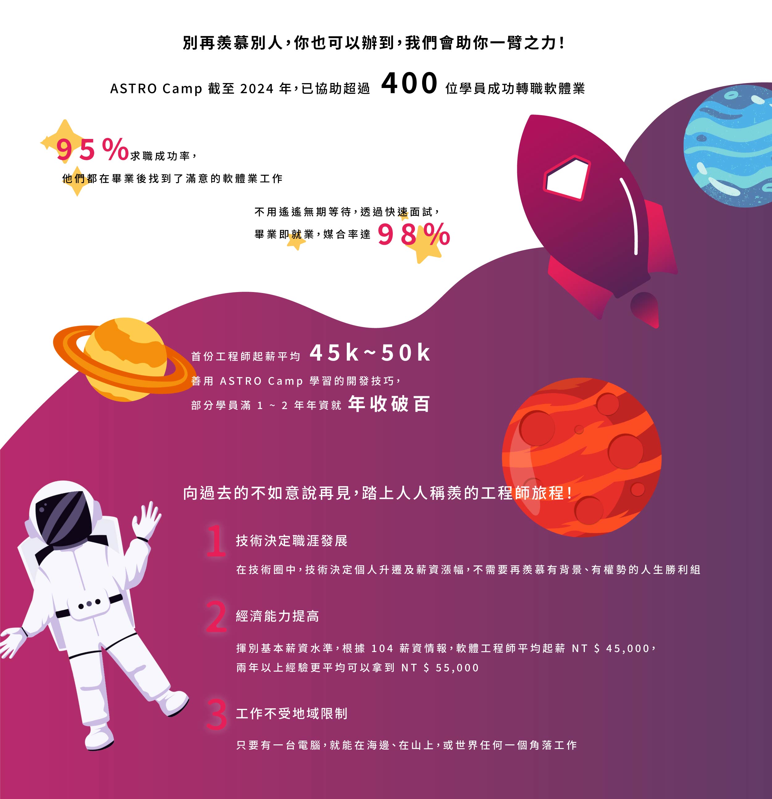 ASTRO Camp 學員未來發展